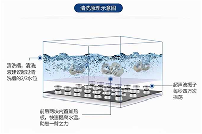 超声波清洗技术与其应用介绍